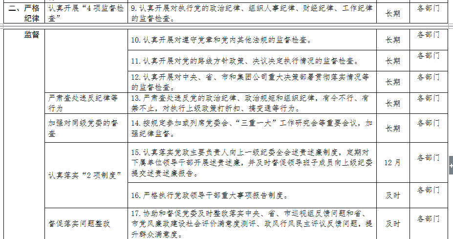 清源水務(wù)紀委領(lǐng)導班子落實(shí)黨風(fēng)廉政建設主體 責任清單