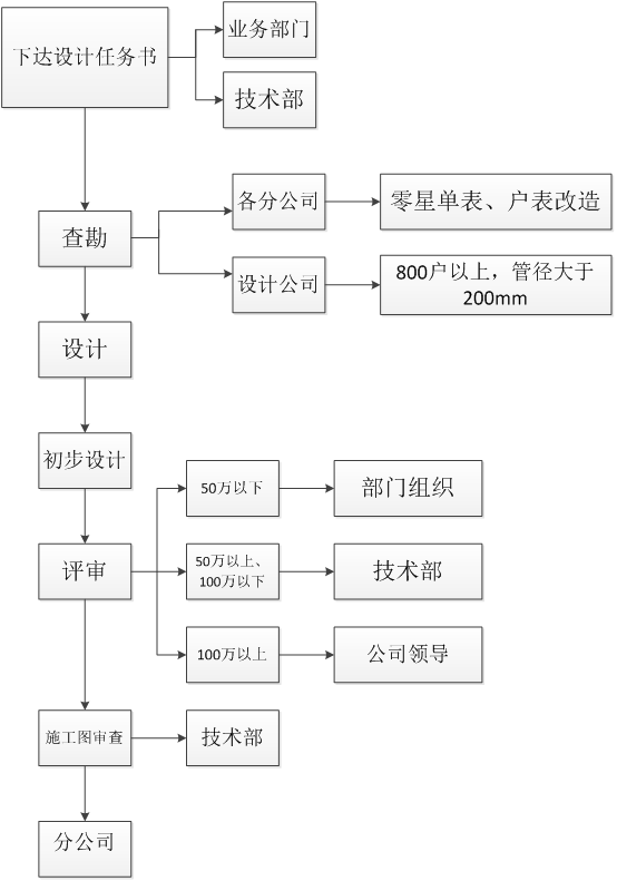 集團公司赴瀘州興瀘水務(wù)(集團)公司交流學習的情況匯報