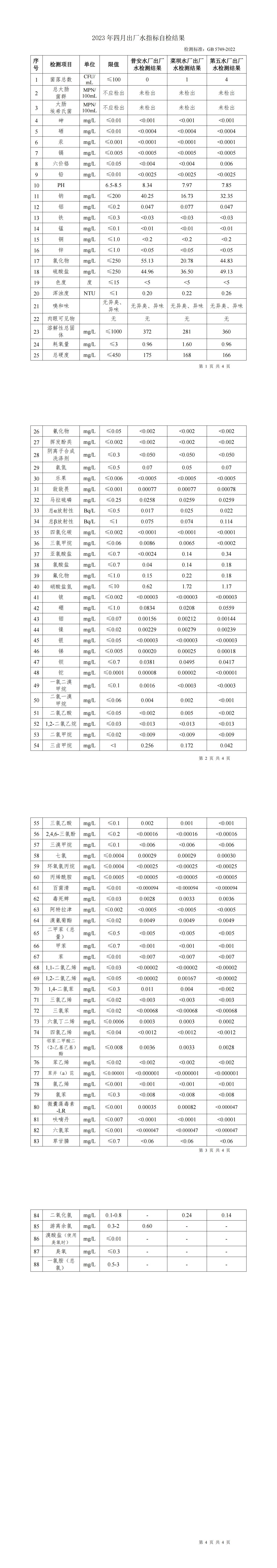 2023年四月上傳數據_00.jpg